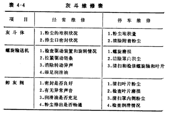 布袋除塵器清灰方式有哪些